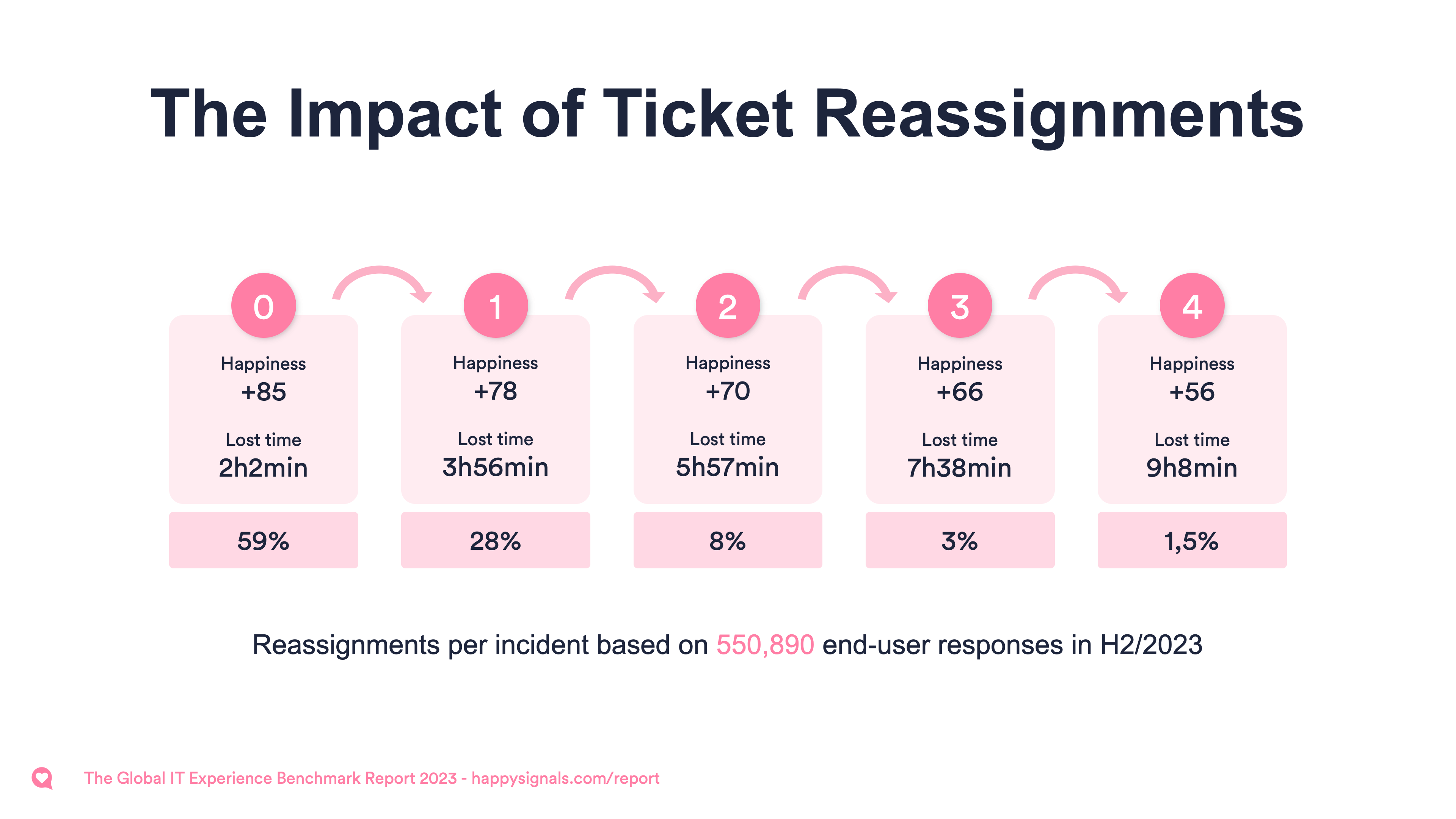 HappySignals-IT-Experience-Benchmark-10