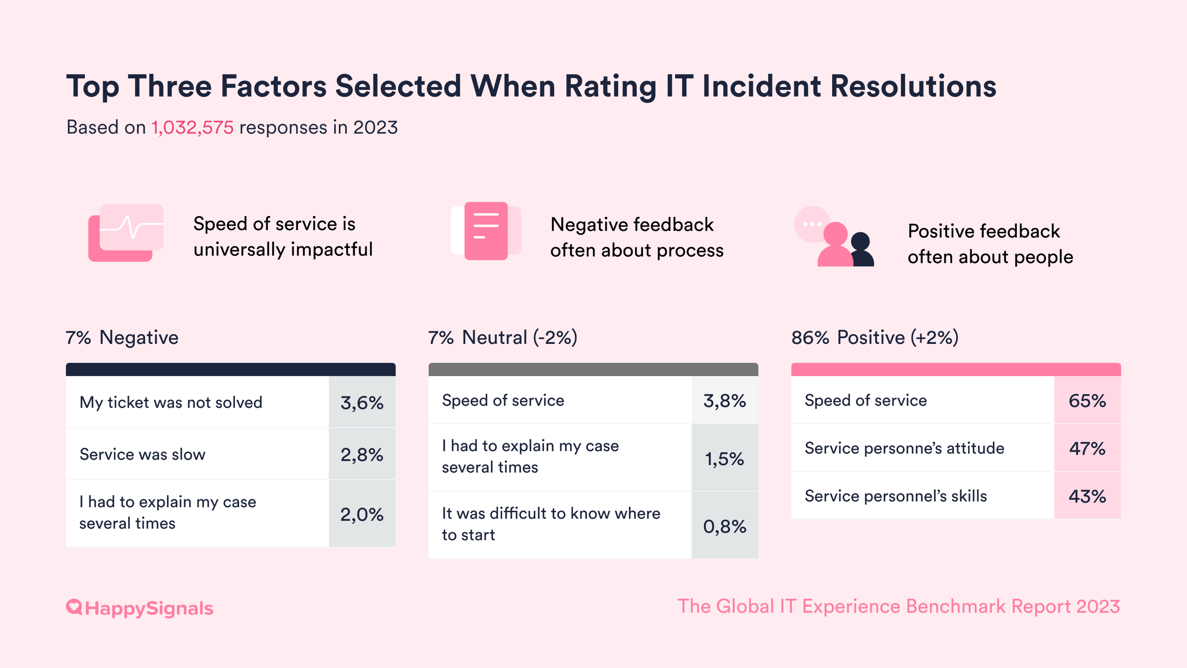 HappySignals-IT-Experience-Benchmark-8