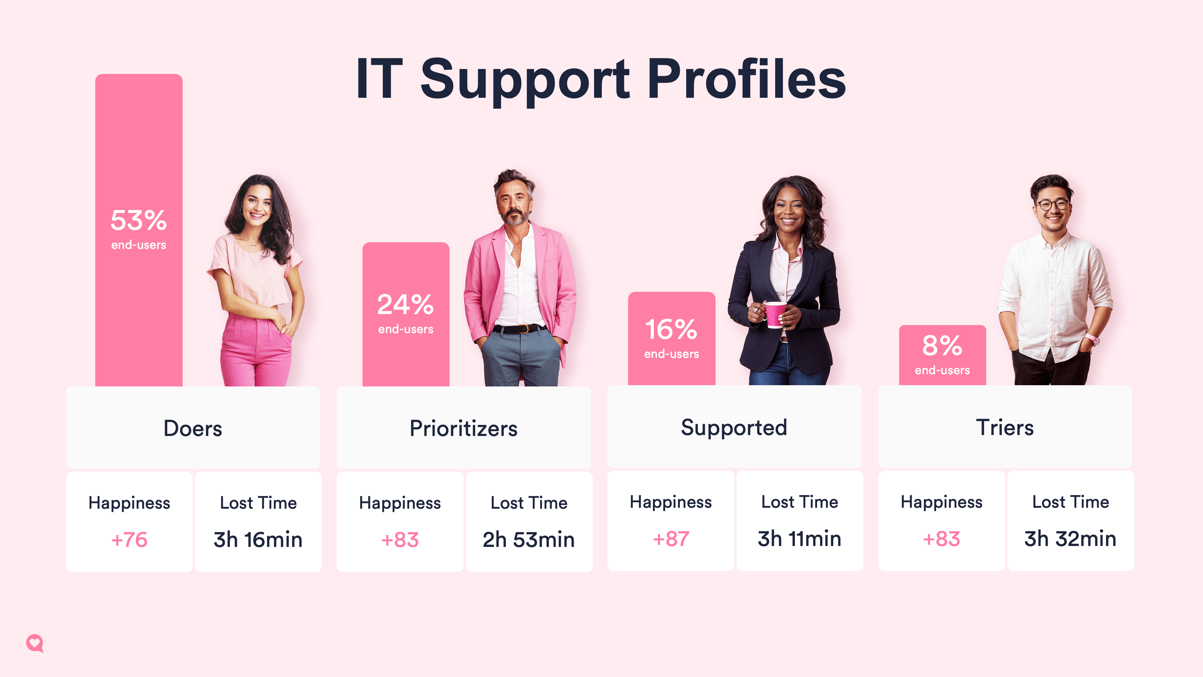 HappySignals-IT-Experience-Benchmark-15