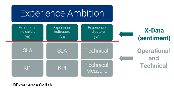 ExperienceCollab