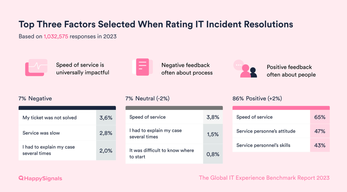 Factors-1