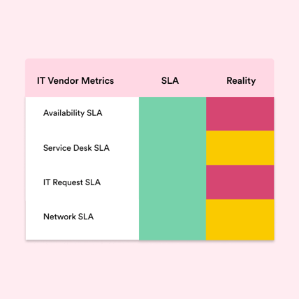 SLA V Reality