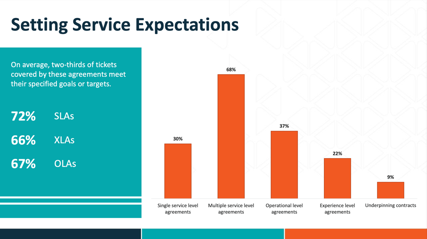 Setting Service Expectations